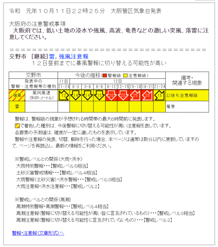 10月12日㈯のレッスンについて