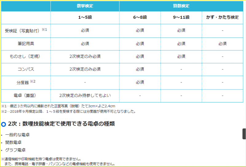 今週末は、さんすう検定・数学検定♪