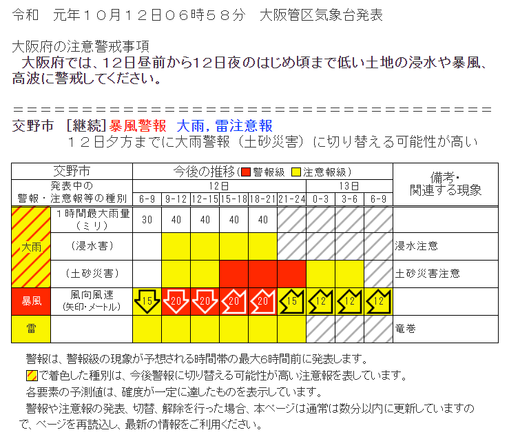 10月12日㈯　休校決定