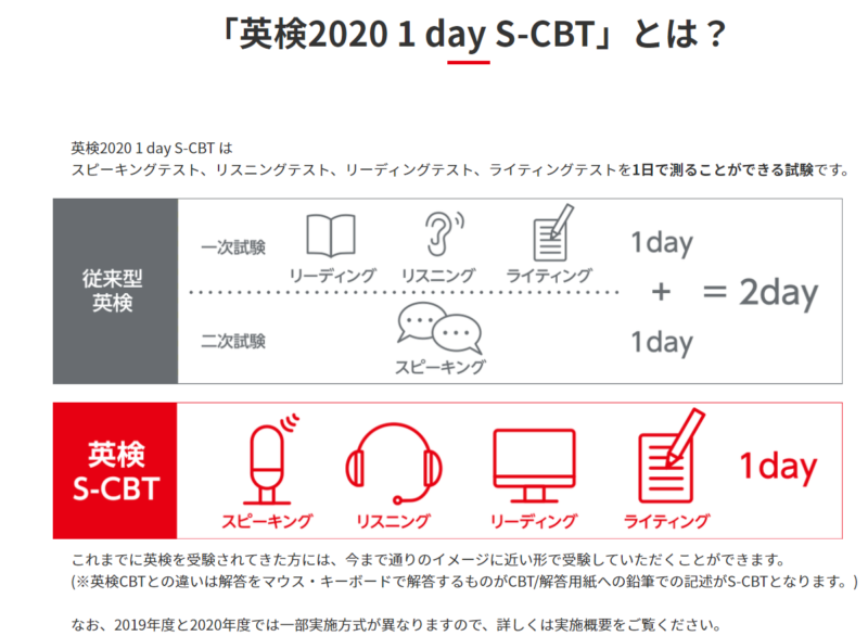 英検3級以上対象：　S-CBT・CBTについて
