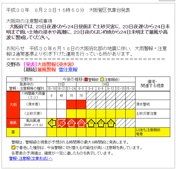本日、全校休校　暴風警報・大雨警報(浸水害)発令中