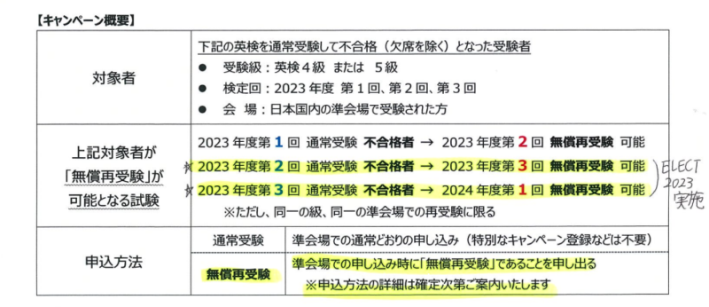 再) 英検５級～４級チャレンジキャンペーン