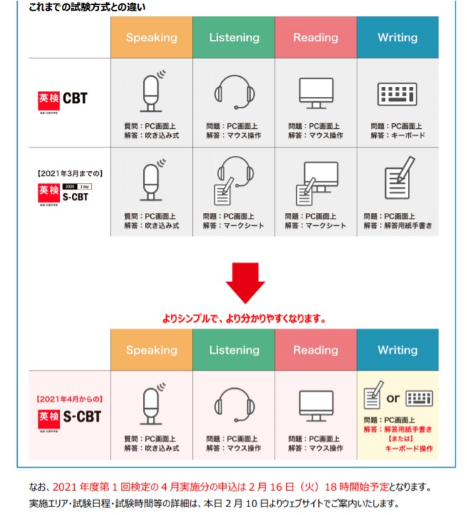 英検S-CBTについて　(対象：英検3級以上)