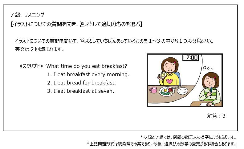 英検７級　リスニング問題について