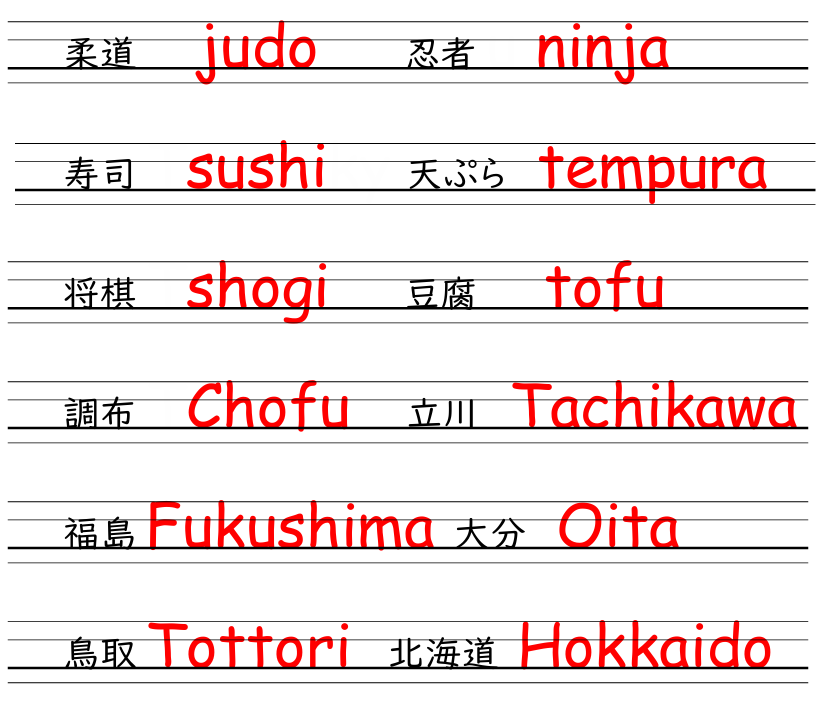 新中１生　中間対策：ローマ字の練習